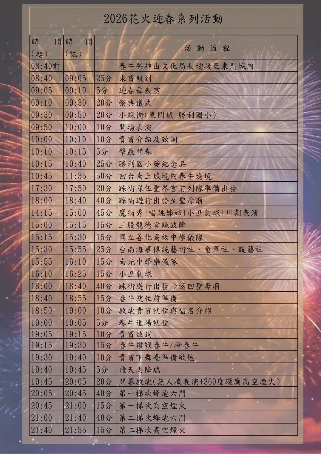 正統鹿耳門聖母廟高空煙火時刻表